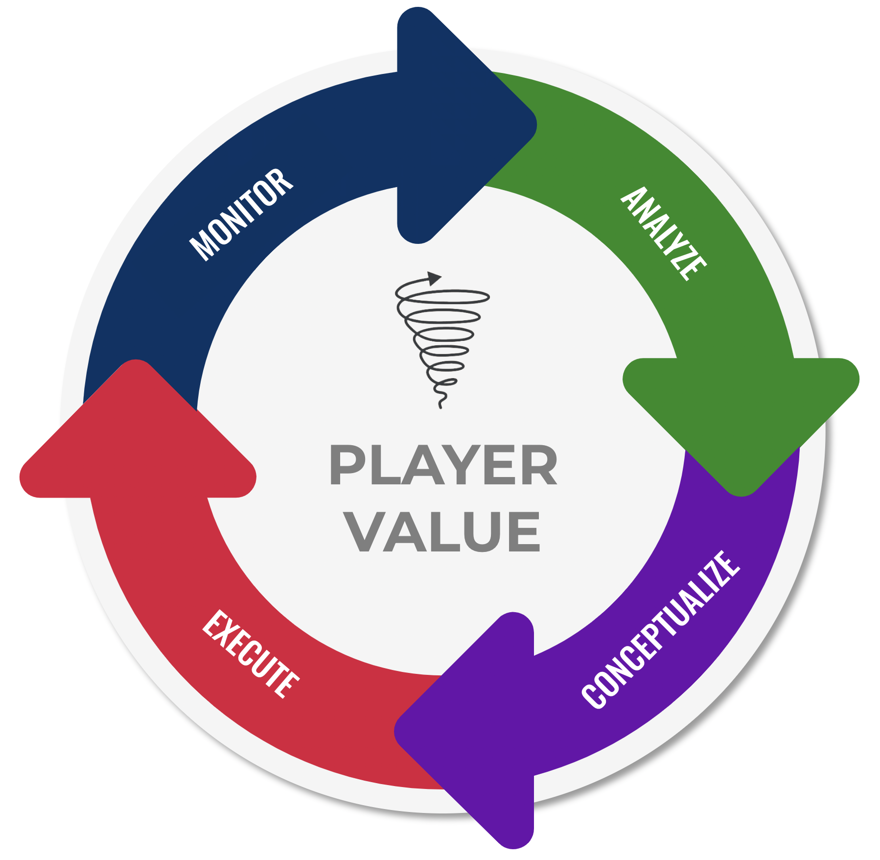 Player Value